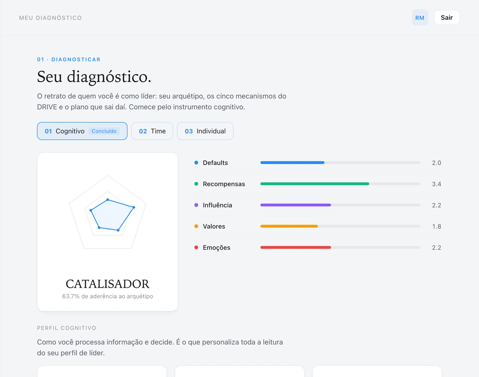 Tela Meu Diagnóstico: radar dos cinco mecanismos DRIVE, arquétipo de liderança e a pontuação por pilar.