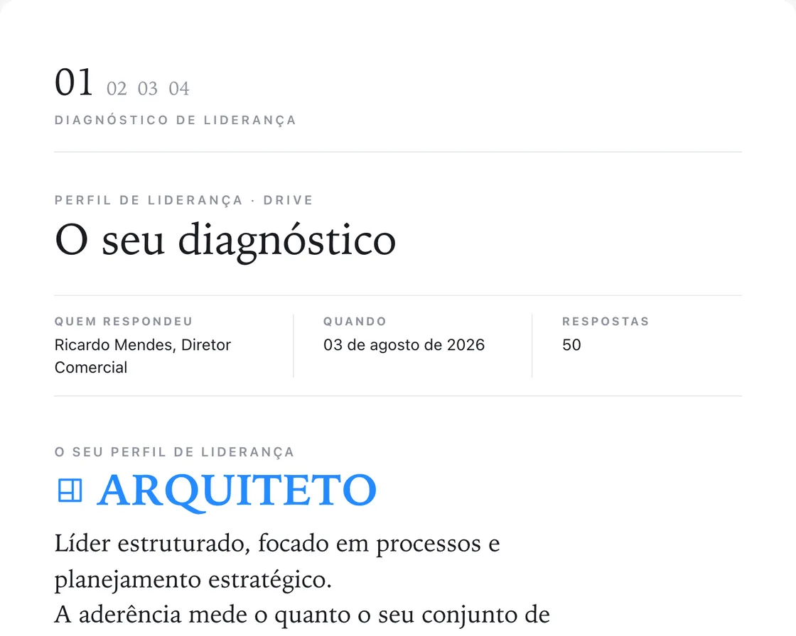 Relatório de diagnóstico de liderança, com o arquétipo do líder e o perfil cognitivo.